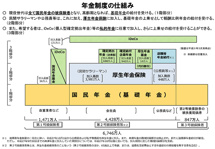 年金制度の仕組み