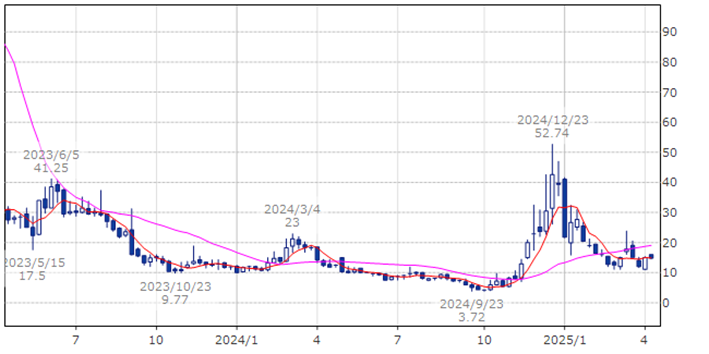 アーキット・クアンタム ARQQ