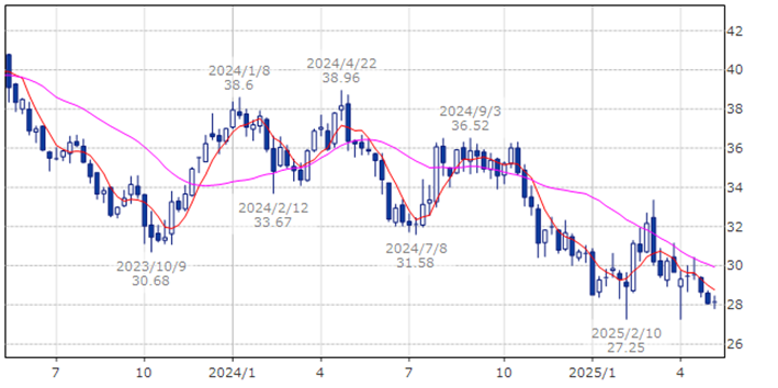 クラフト・ハインツ・カンパニー　KHC