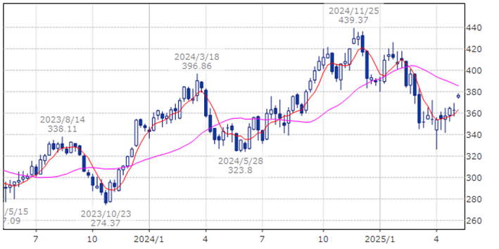 ホーム・デポ　HD
