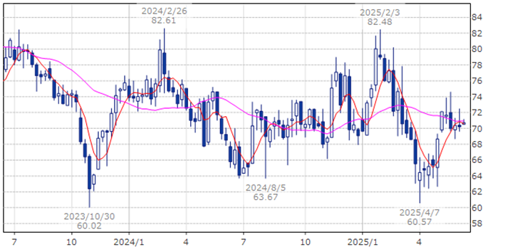 ヘンリー・シャイン　HSIC
