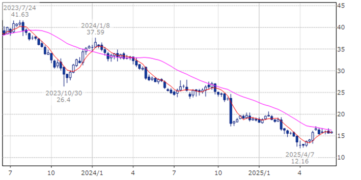 デンツプライ・シロナ　XRAY