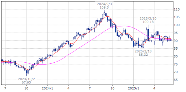 コルゲート・パーモリーブ　CL