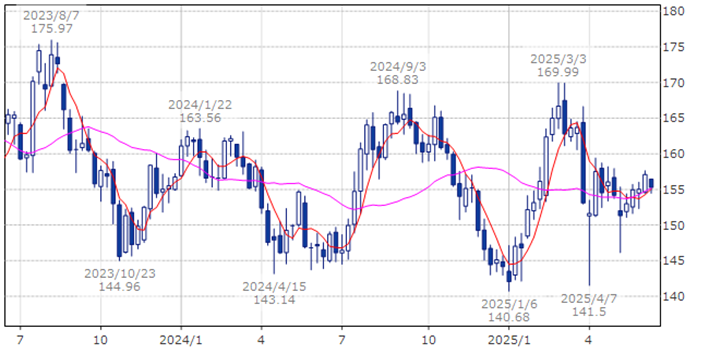 ジョンソン & ジョンソン　JNJ