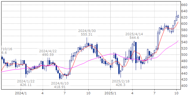 ノースロップ・グラマン　NOC