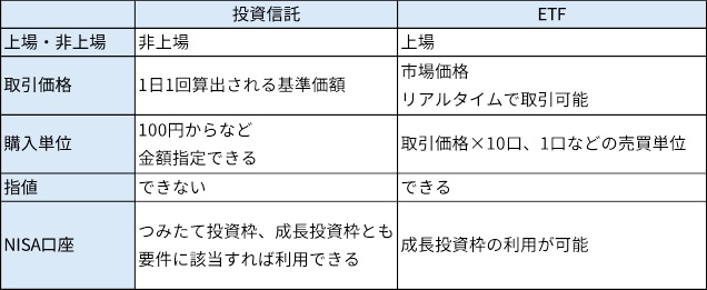 投資信託とETFの比較