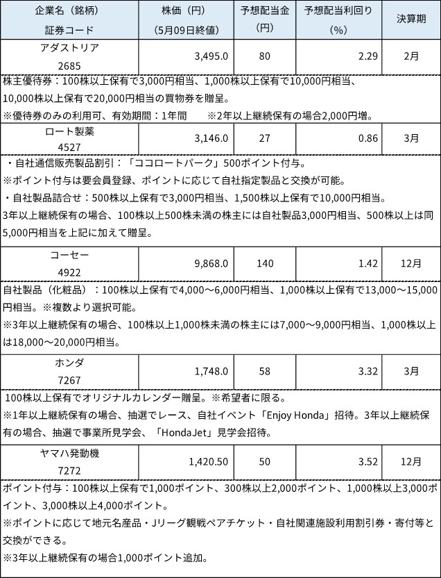 長期継続保有で株主優待がお得になる銘柄例