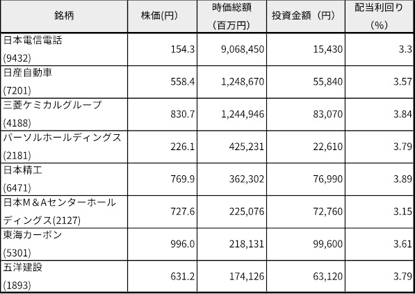 kabuナビ検索結果例