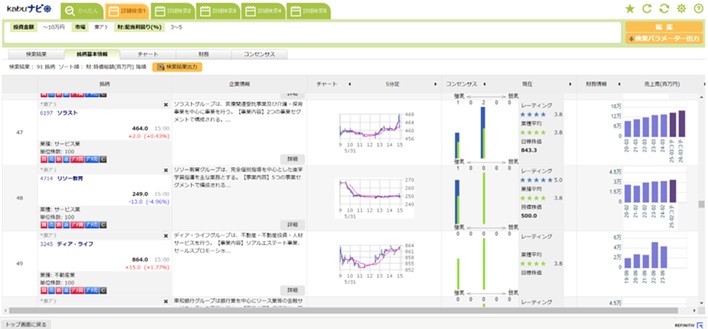 kabuナビ検索結果・銘柄基本情報