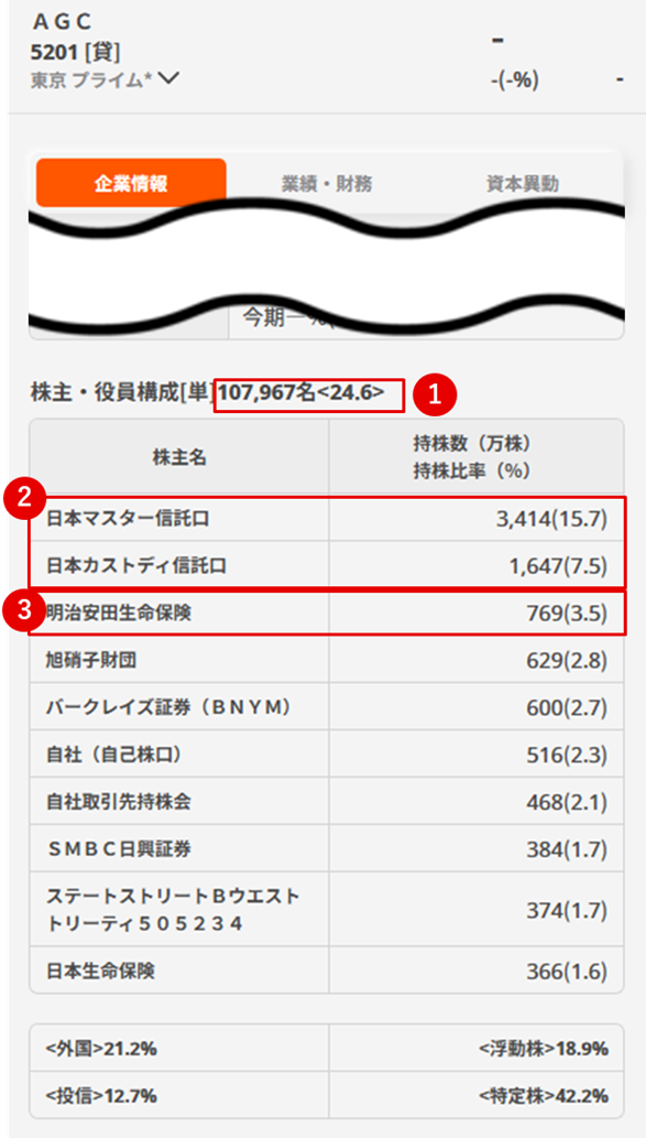 三菱UFJ eスマート証券スマートフォンサイト