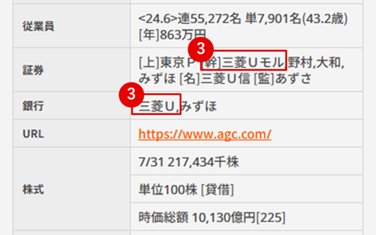 三菱UFJ eスマート証券スマートフォンサイト