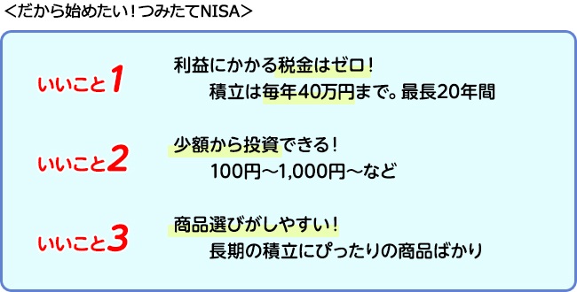 だから始めたい！つみたてNISA