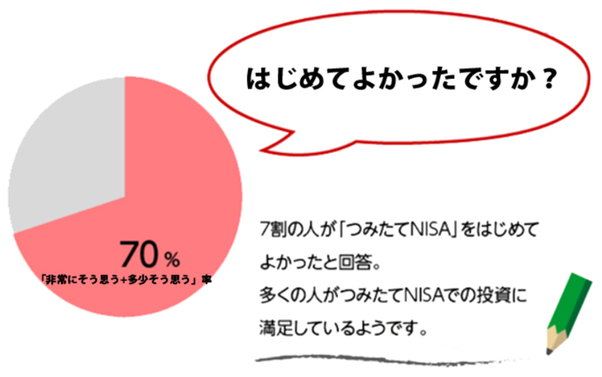 はじめてよかったですか？