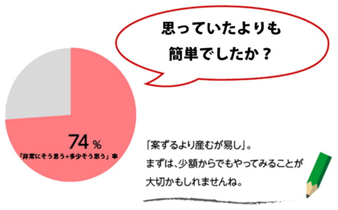 思っていたよりも簡単でしたか？