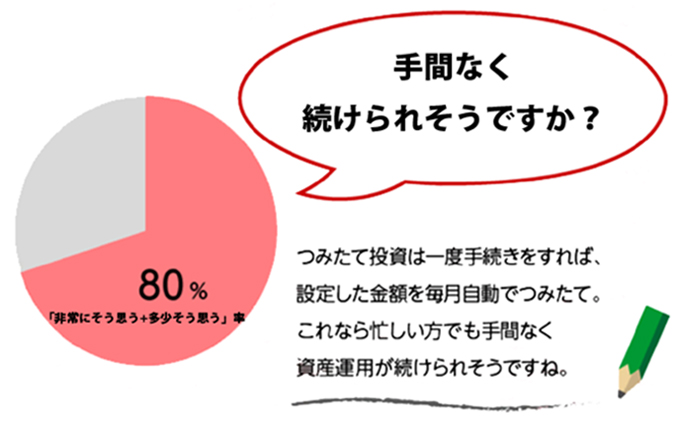 手間なく続けられそうですか？