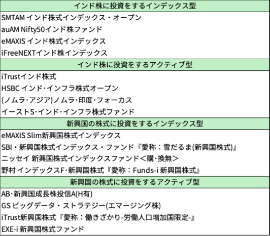 インド株に投資する投資信託の一例