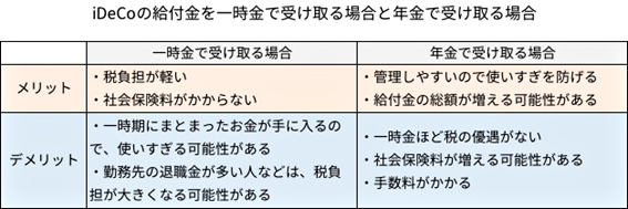 iDeCoの給付金を一時金で受け取る場合と年金で受け取る場合