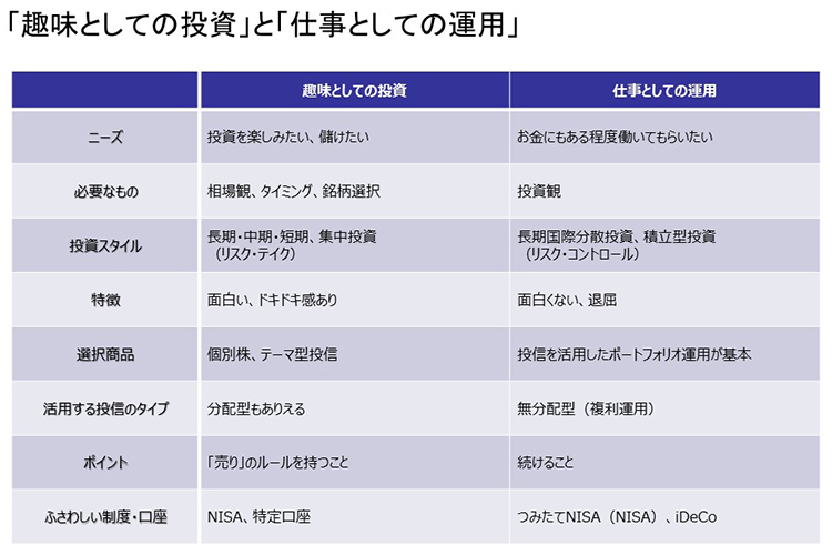 「趣味としての投資」と「仕事としての運用」