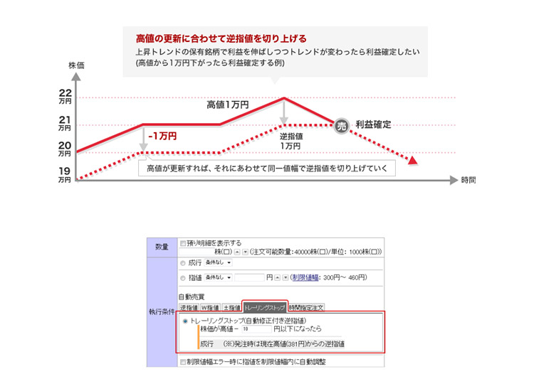 トレーリングストップ
