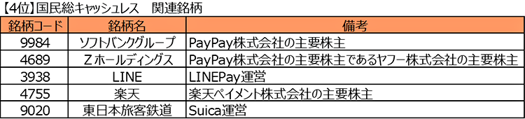 4位　国民総キャッシュレス　関連銘柄