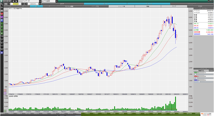レーザーテック(6920)