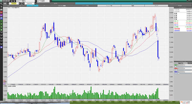 信越化学工業 (4063)