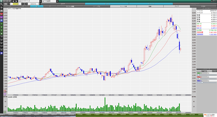 アドバンテスト (6857)