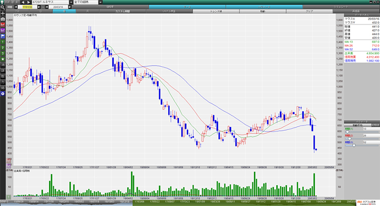 ルネサスエレクトロニクス (6723)