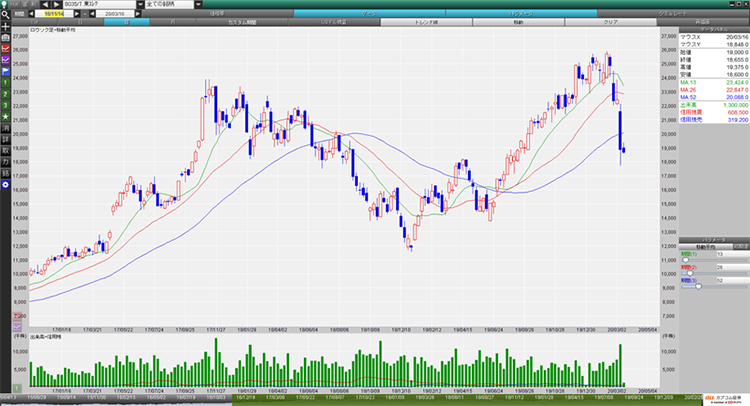 東京エレクトロン (8035)