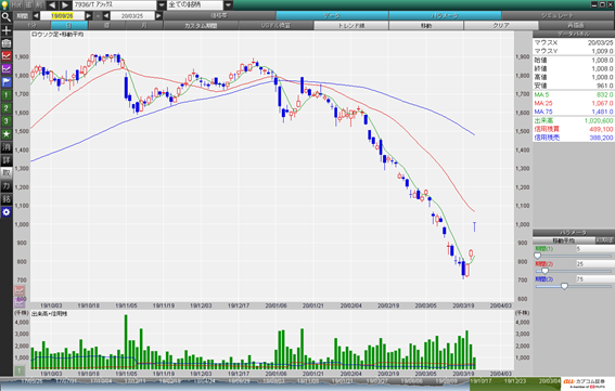 アシックス  (7936)