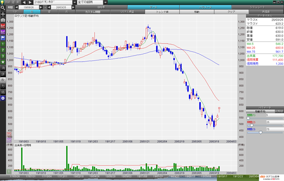 サニーサイドアップグループ  (2180)
