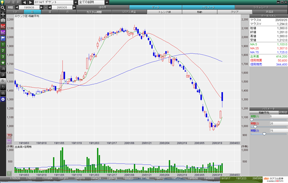 デサント  (8114)