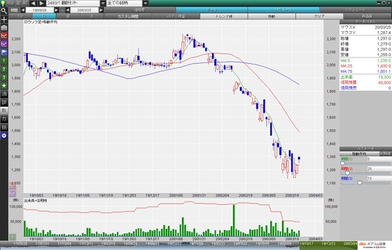 翻訳センター  (2483)