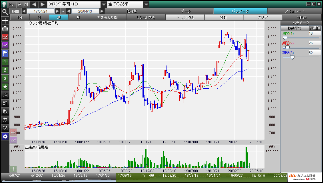 学研ホールディングス  (9470)