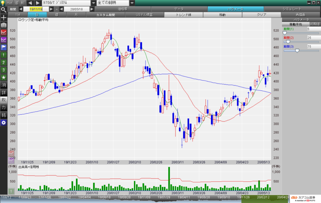 ジャパンシステム  (9758)チャート