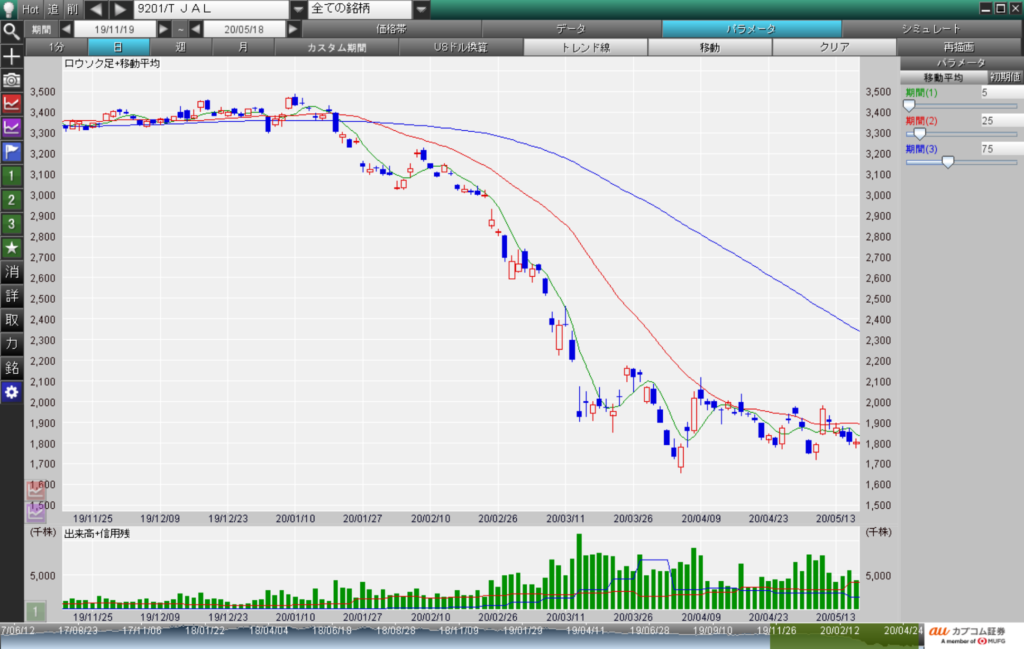 日本航空  (9201)チャート