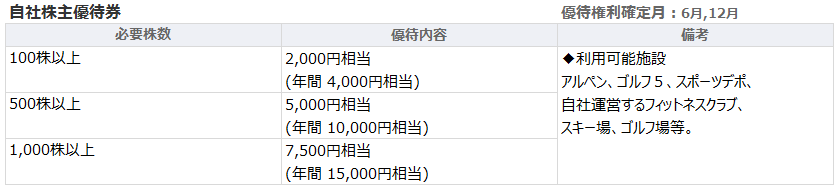 アルペン(3028)