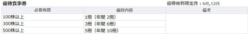 日本マクドナルドホールディングス(2702)