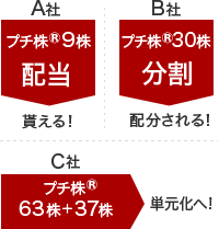 【特徴③】配当や株式分割の割り当ても株数に応じて配分されます