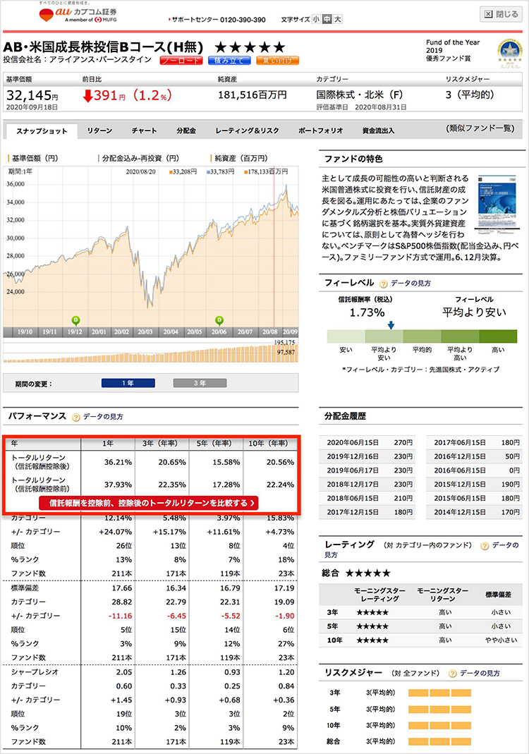 イメージ:信託報酬を控除前、控除後のトータルリターンを比較する