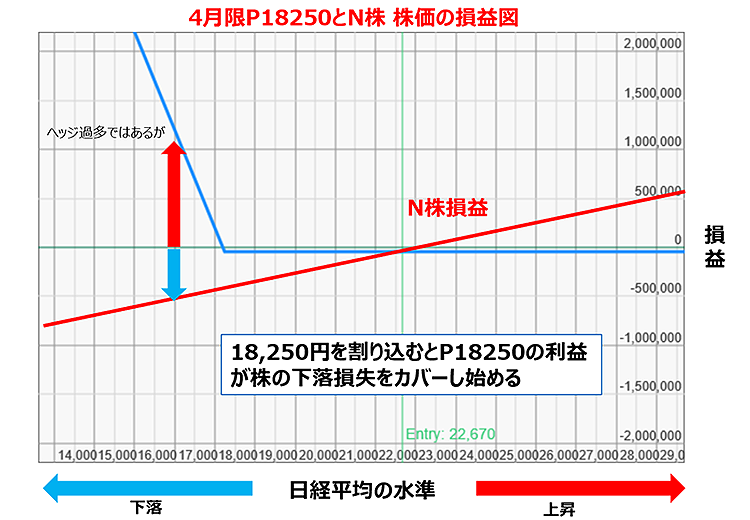 【図表2】