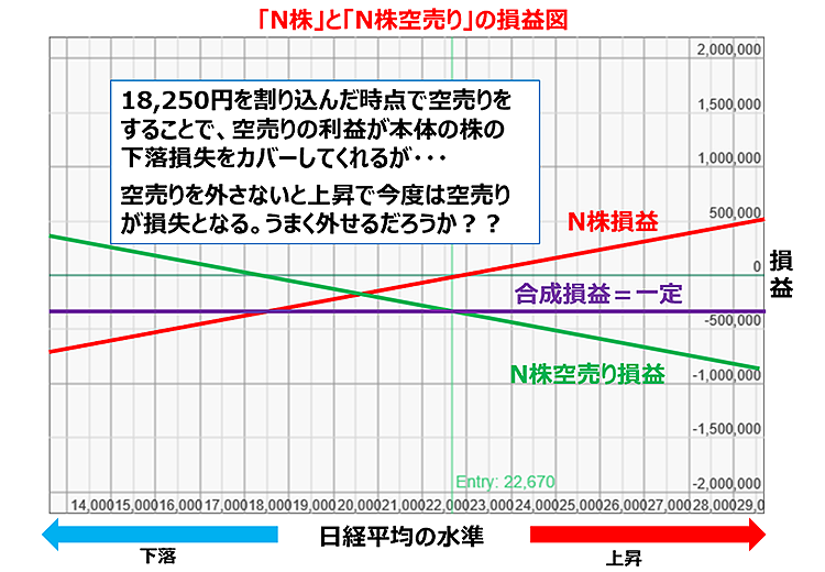 【図表3】