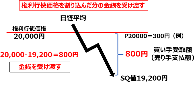 【図表4】