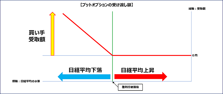 【図表5】