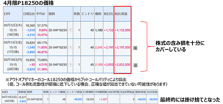 【図表6】