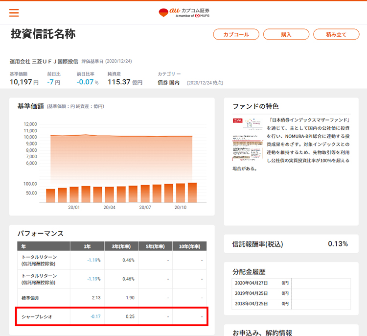 個別のファンド情報画面