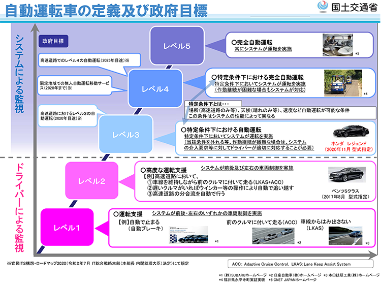 自動運転車の定義および政府目標