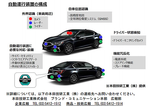 自動運行装置の構成