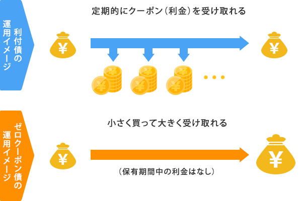 利付債とゼロクーポン債の違い