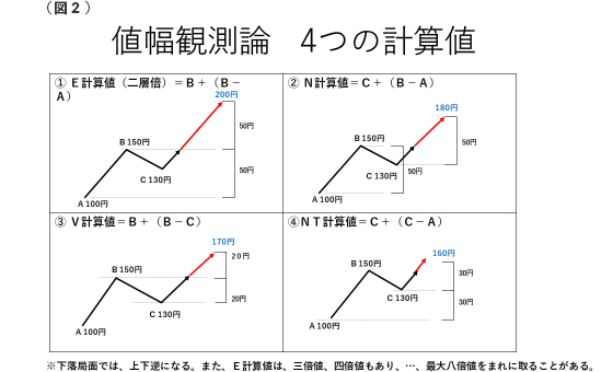 （図２）